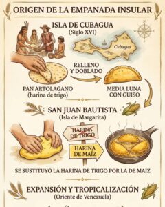 Empanada de maíz frita dorada y crujiente, rellena de guiso de cazón, servida en una cesta tradicional frente al mar.