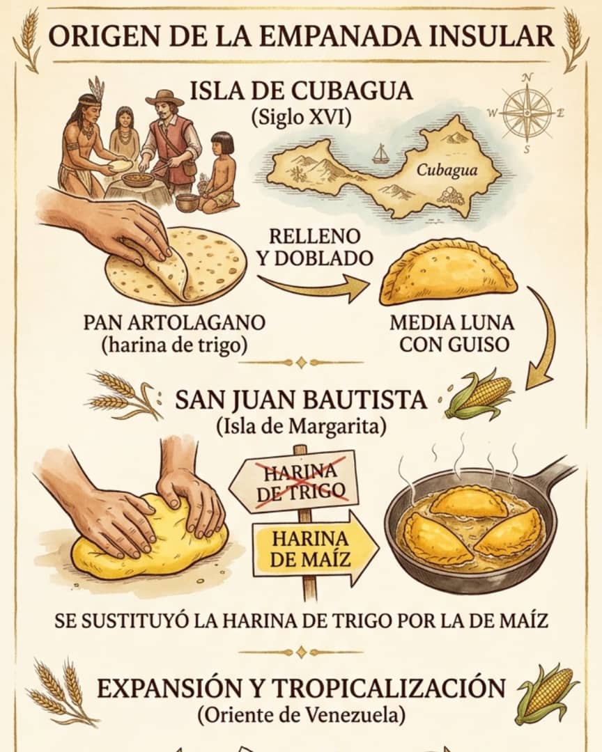 Empanada de maíz frita dorada y crujiente, rellena de guiso de cazón, servida en una cesta tradicional frente al mar.