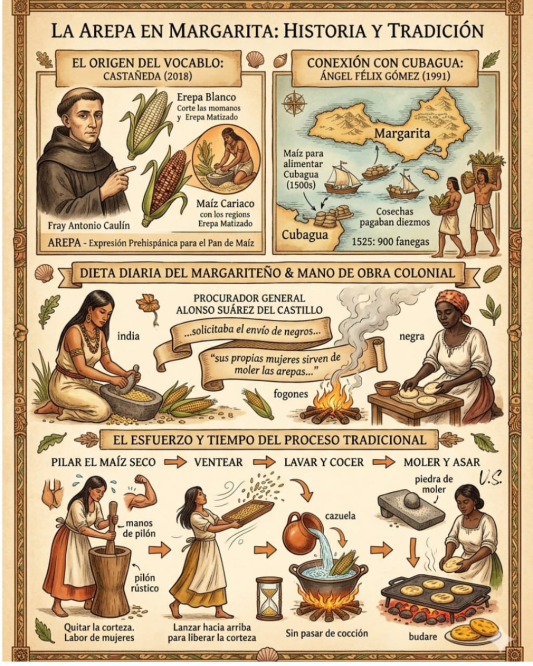 LA AREPA PARTE II