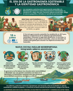 Ingredientes locales y tradicionales del territorio neoespartano que representan la práctica de la gastronomía sostenible.