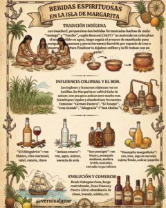 Botellas artesanales de bebidas espirituosas en Margarita que reflejan la historia de la destilación insular tradicional.
