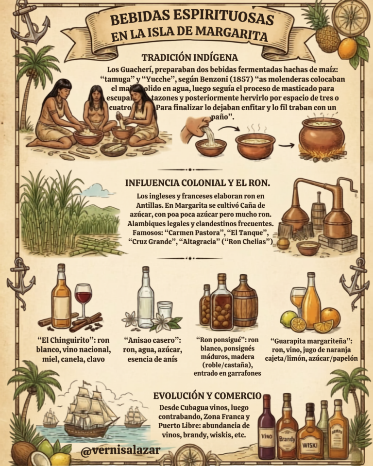 Botellas artesanales de bebidas espirituosas en Margarita que reflejan la historia de la destilación insular tradicional.
