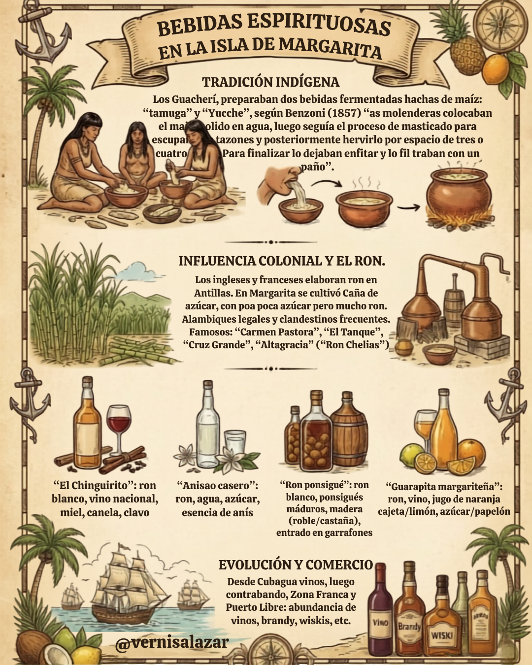Botellas artesanales de bebidas espirituosas en Margarita que reflejan la historia de la destilación insular tradicional.