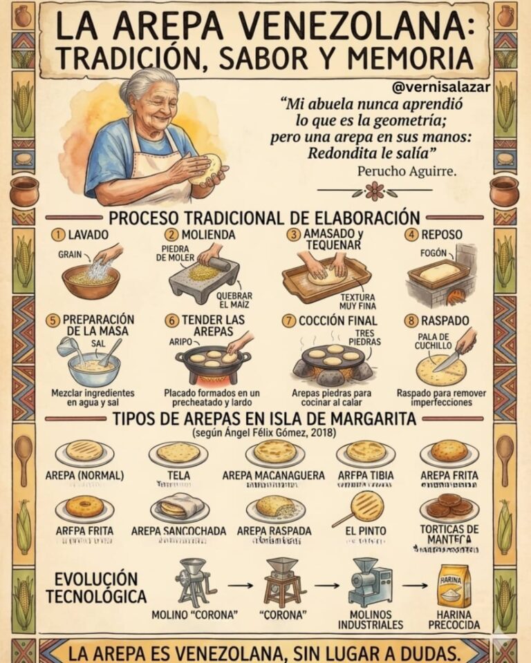 Masa artesanal de maíz pilado lista para tender las tradicionales arepas sobre un aripo de barro caliente.